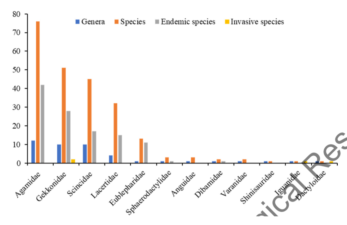 Asian Herpetological Research_4