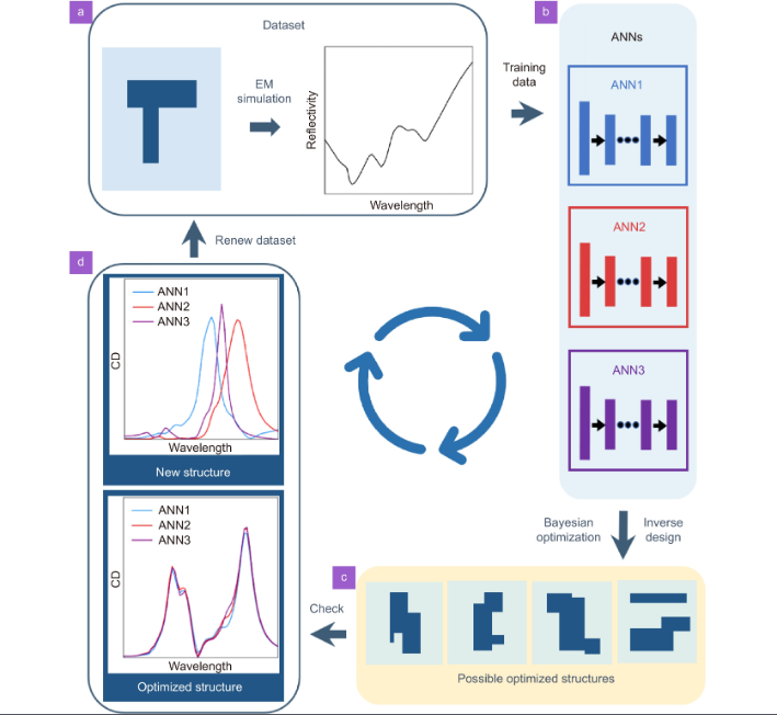 Opto-Electronic Science_3