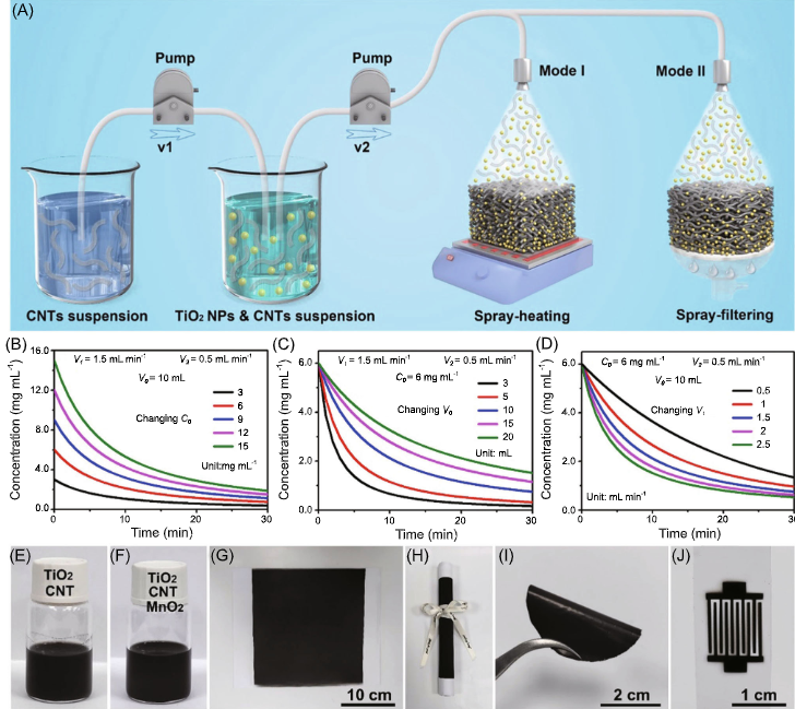 Carbon Energy_4