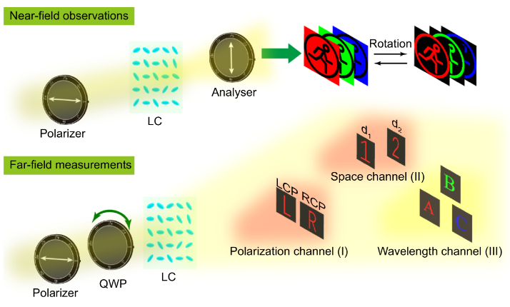 Opto-Electronic Advances_4