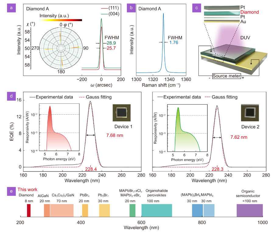 Opto-Electronic Science_4