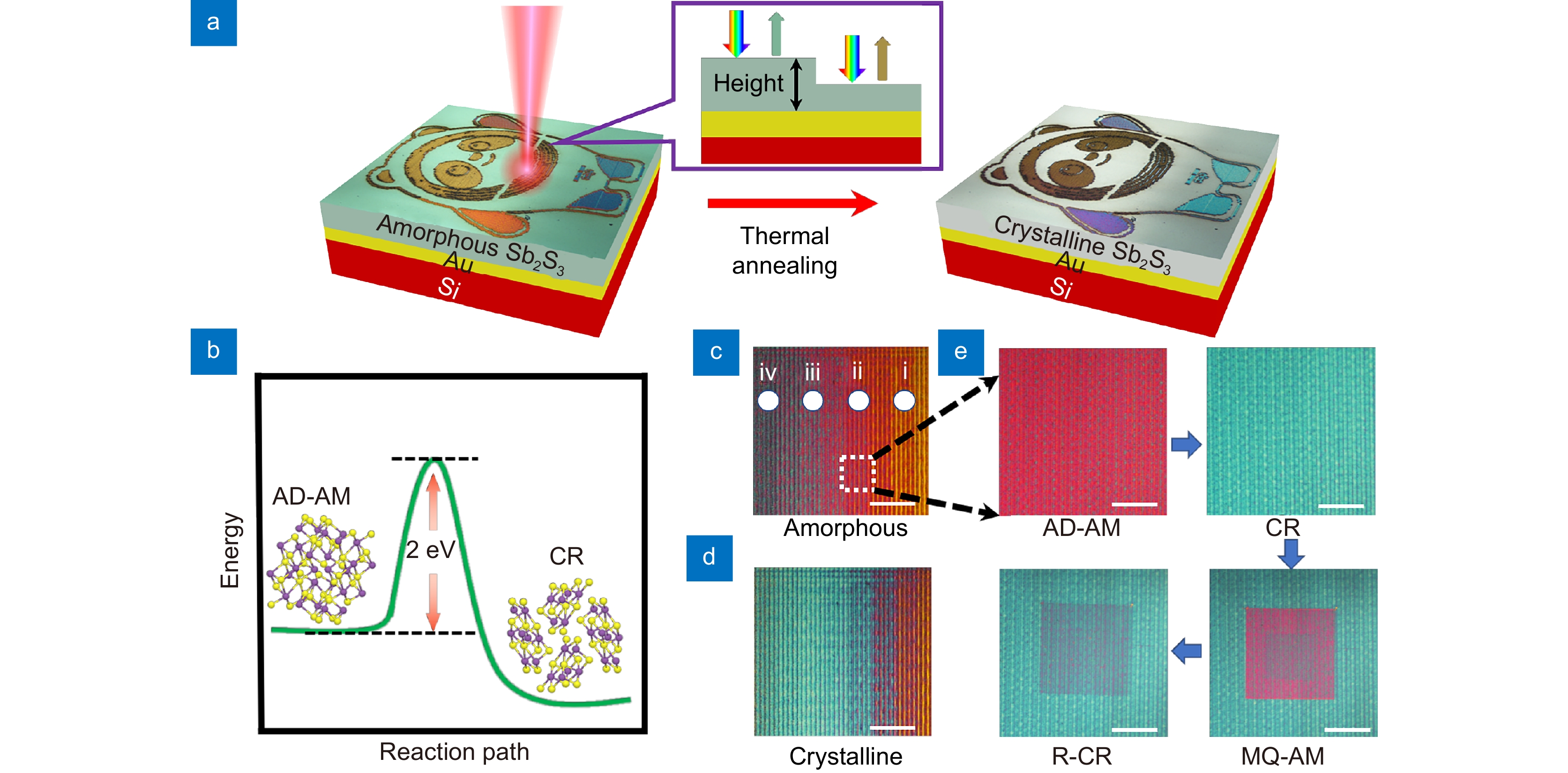 Opto-Electronic Advances_4