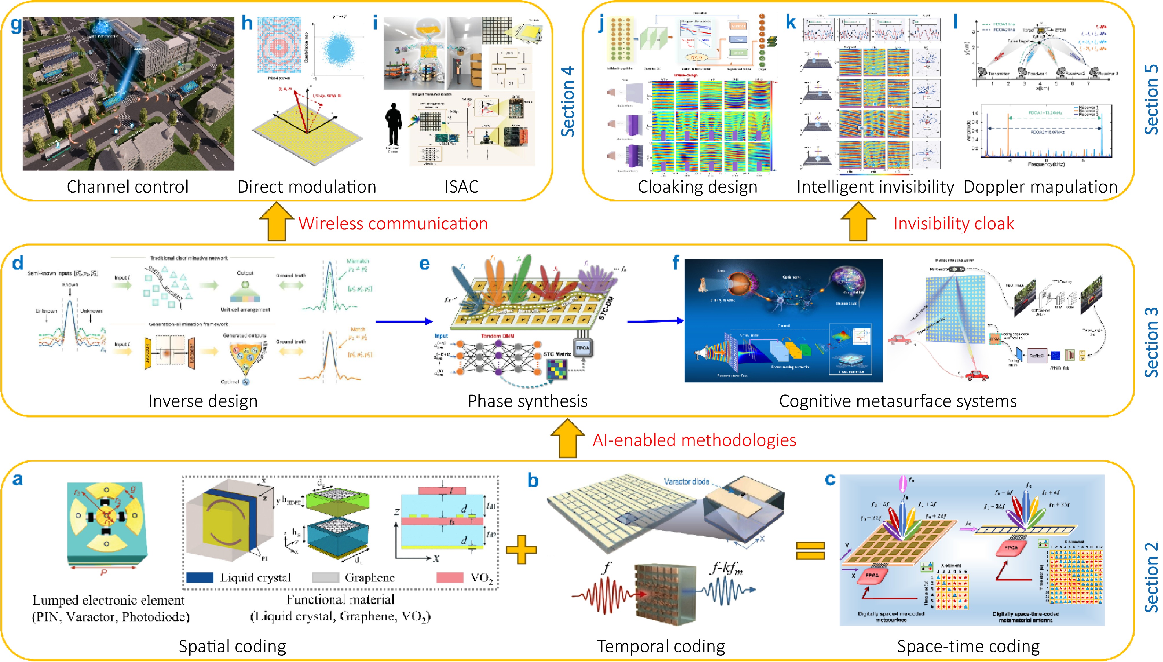 Opto-Electronic Technology_4