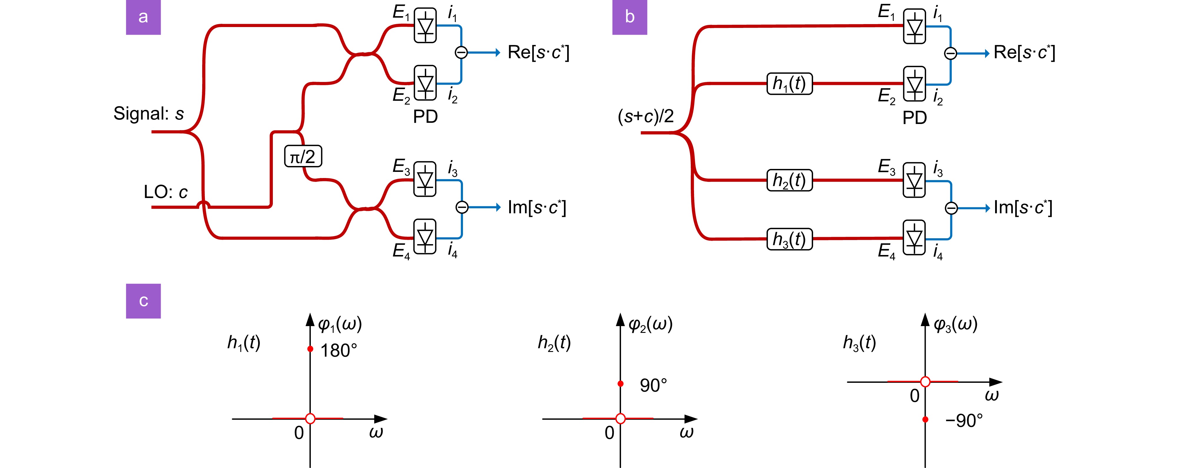 Opto-Electronic Science_4