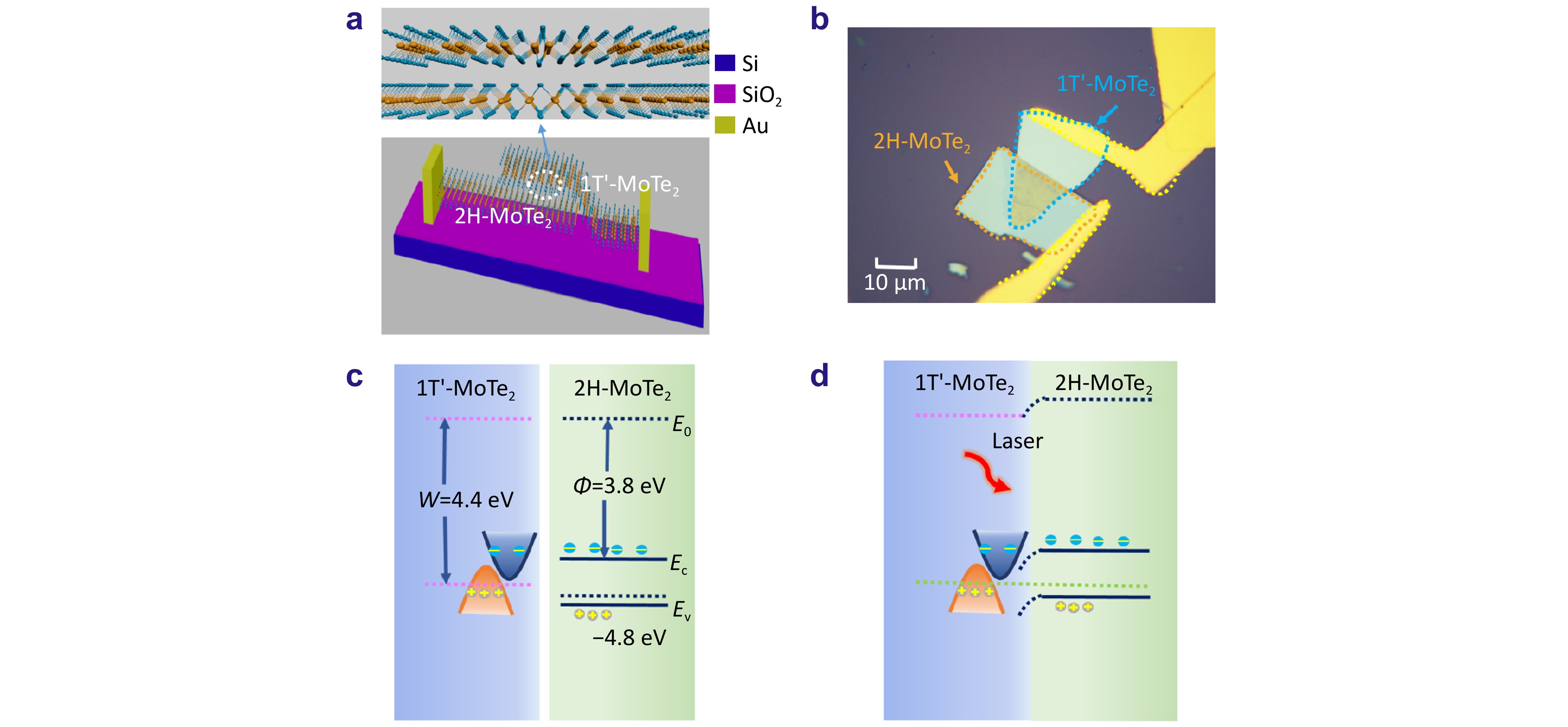 Opto-Electronic Advances_4
