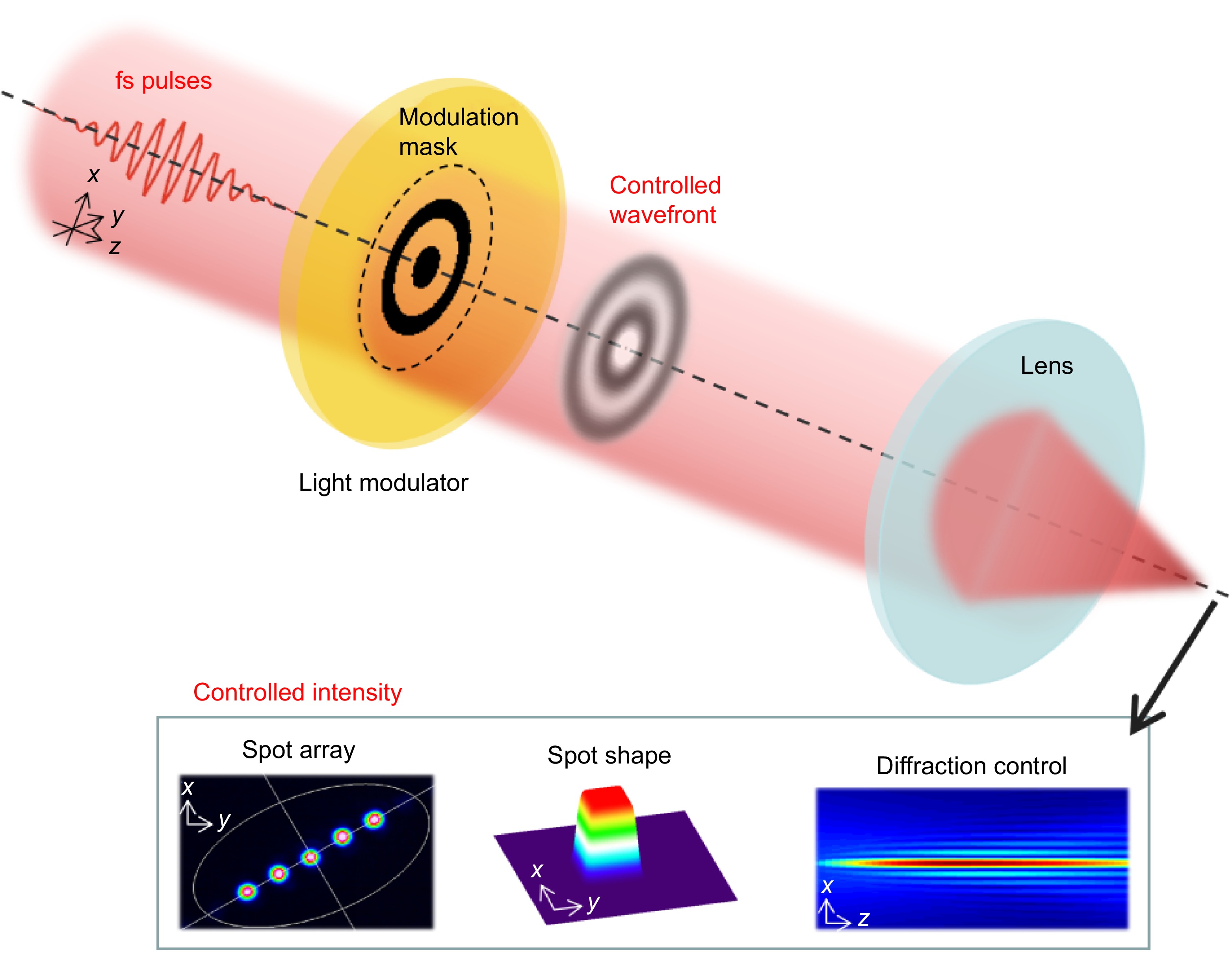 Opto-Electronic Science_4