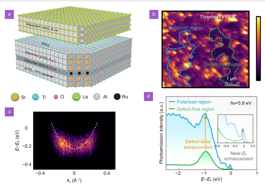 Opto-Electronic Science_4