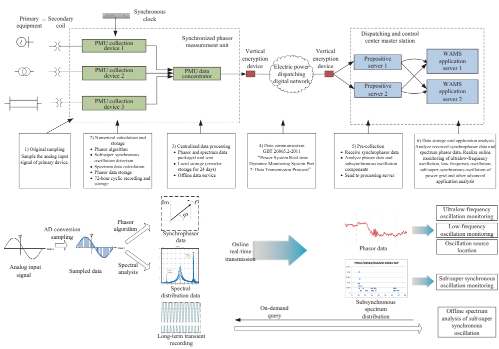 Global Energy Interconnection_3