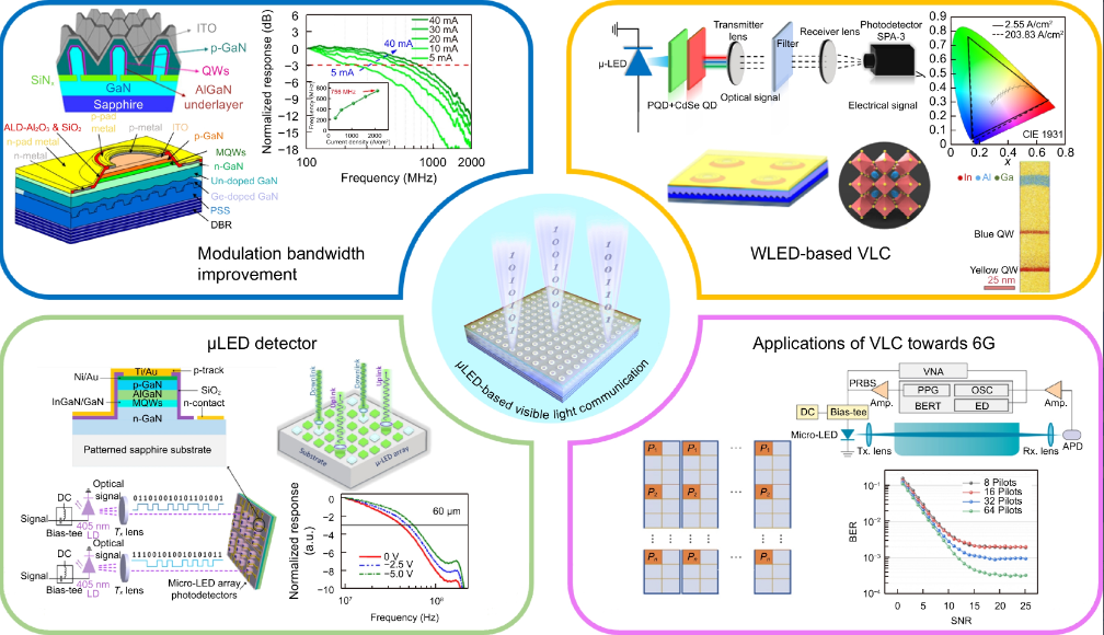 Opto-Electronic Science_3