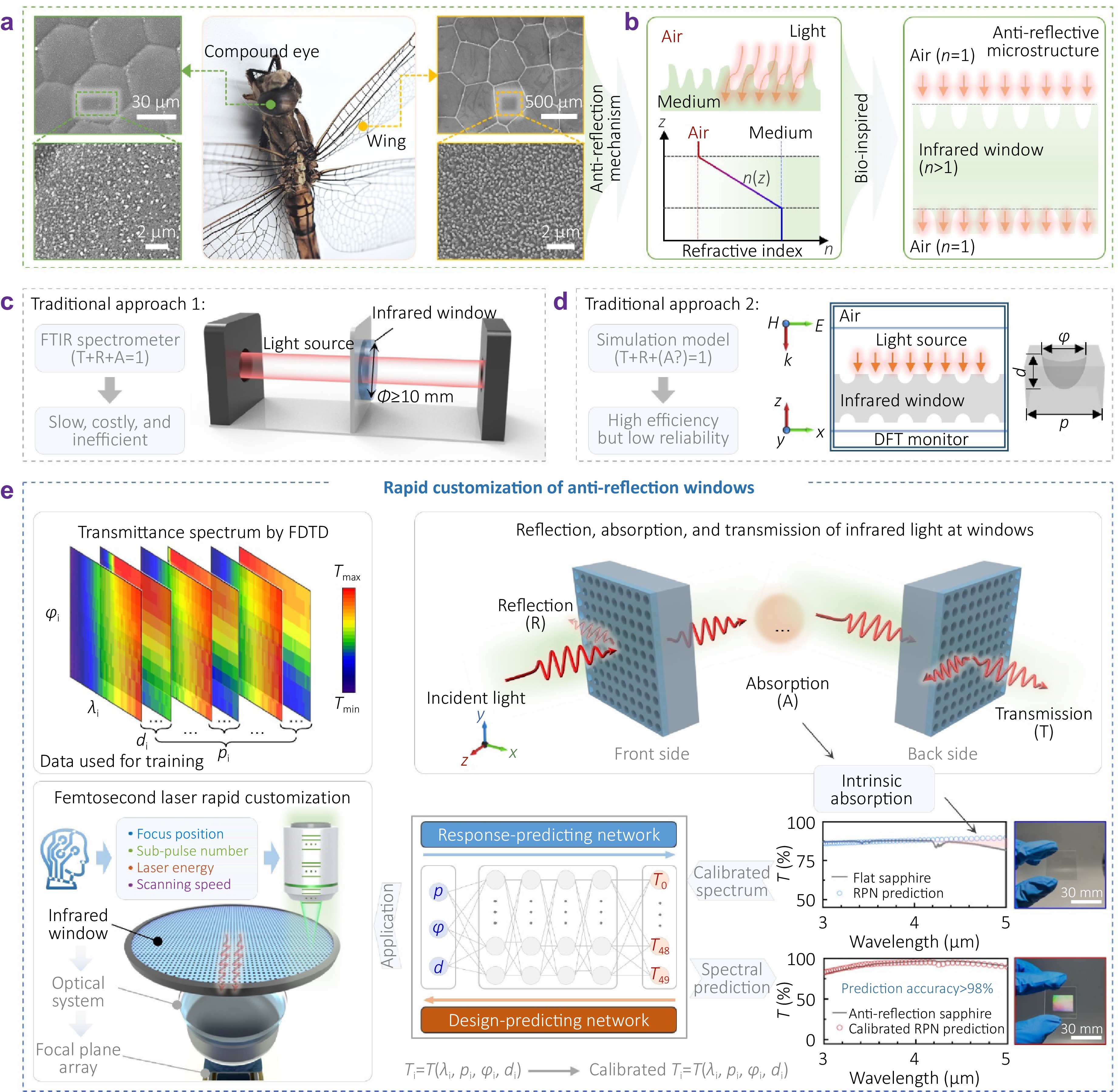 Opto-Electronic Science_4