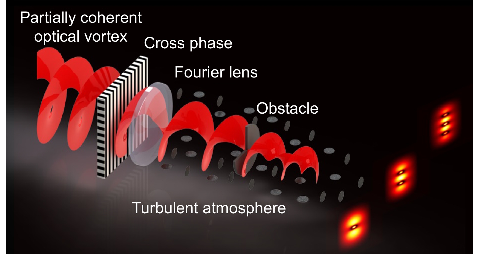 Opto-Electronic Science_4