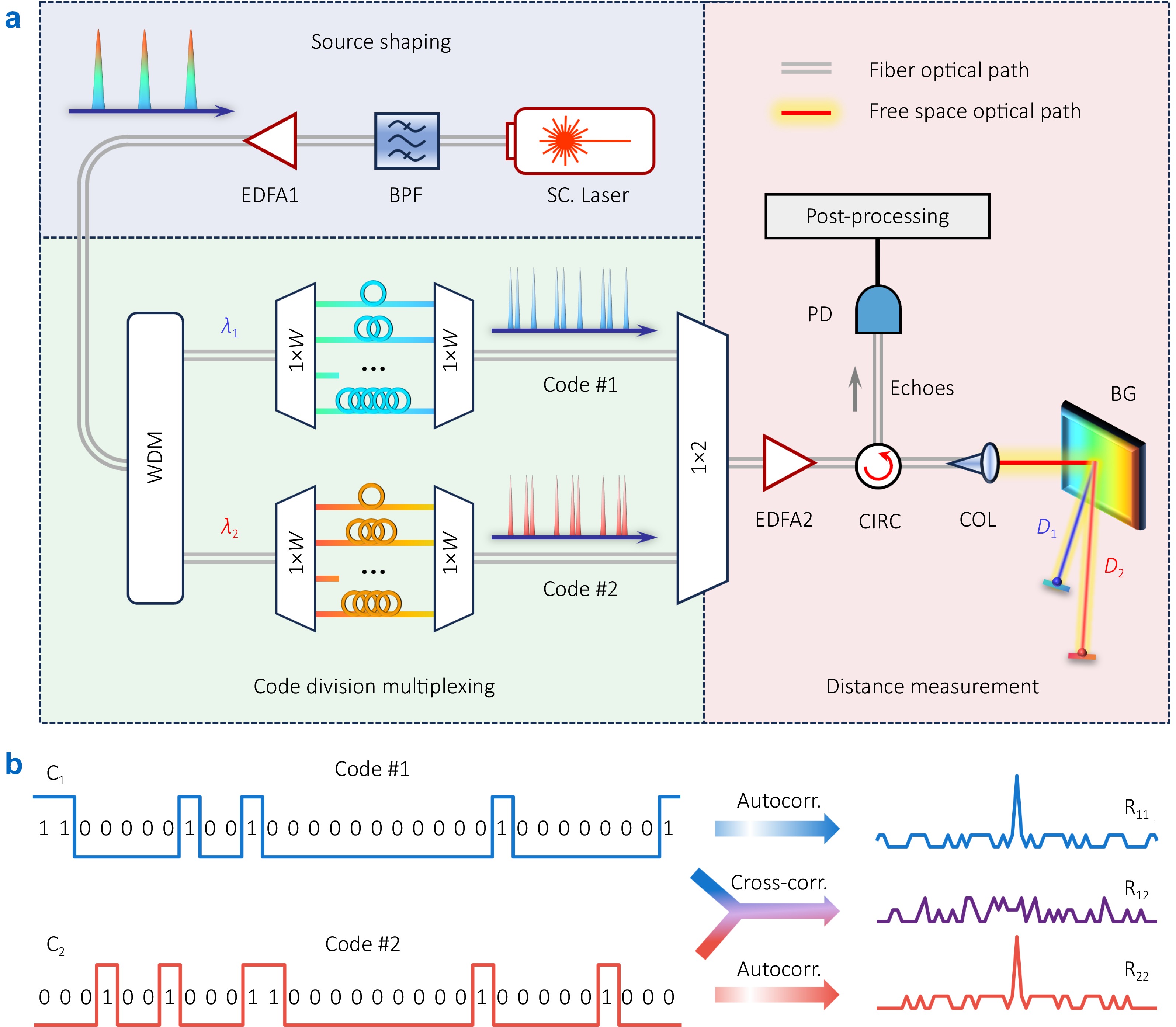 Opto-Electronic Technology_4