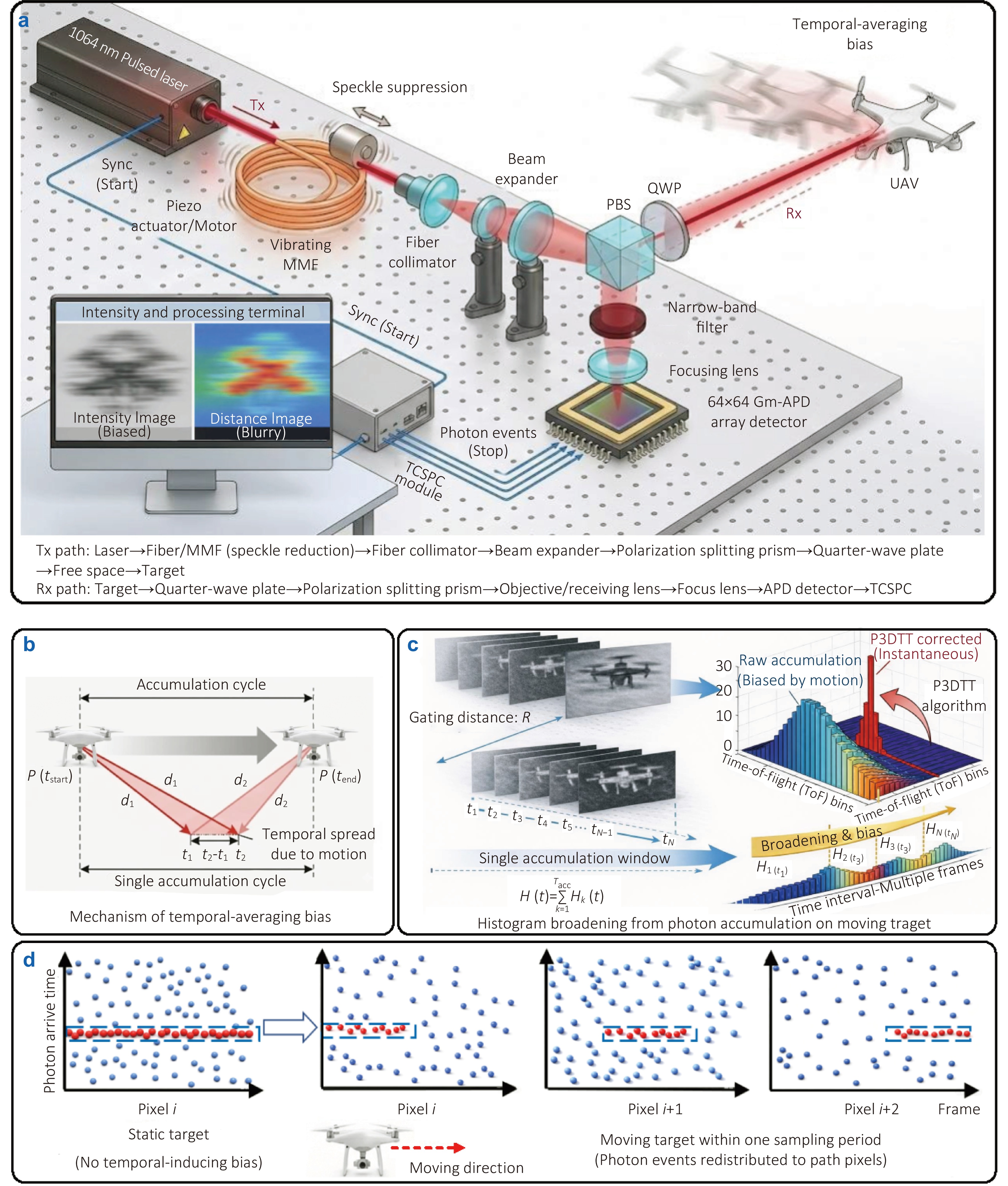 Opto-Electronic Technology_4