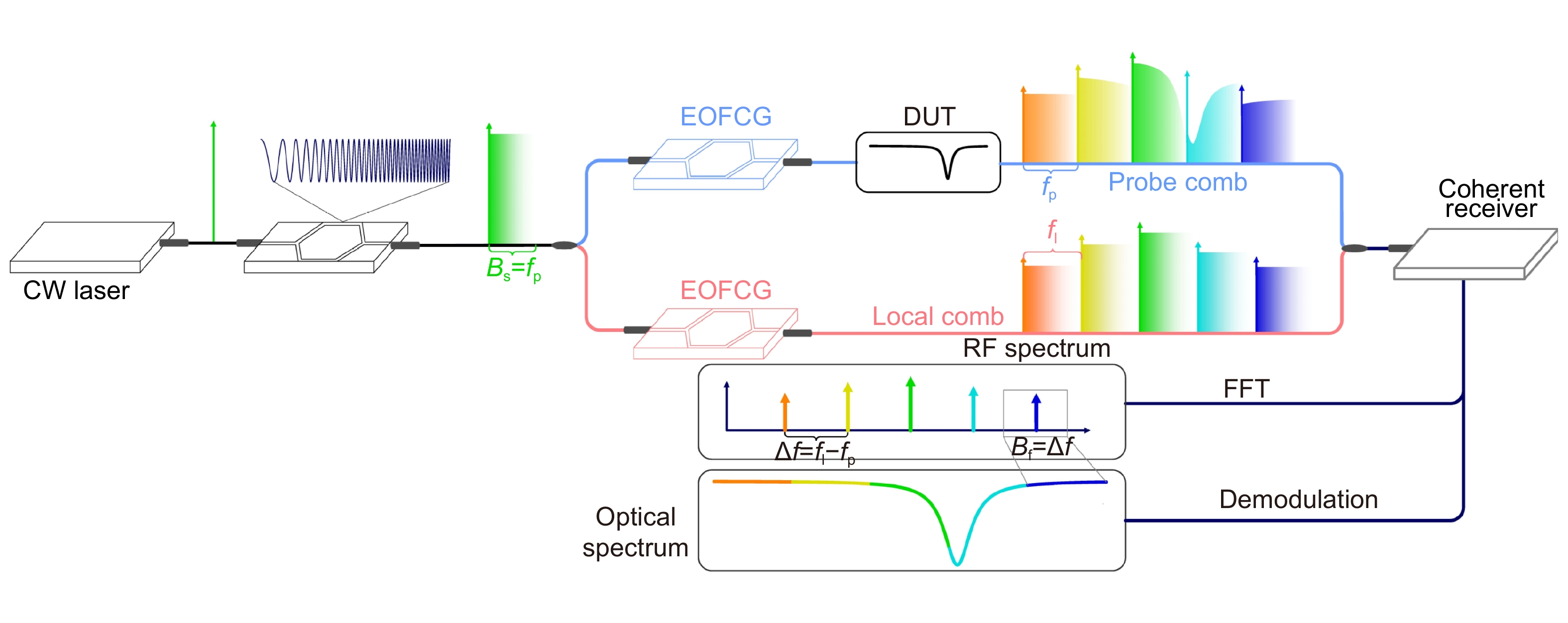 Opto-Electronic Advances_3