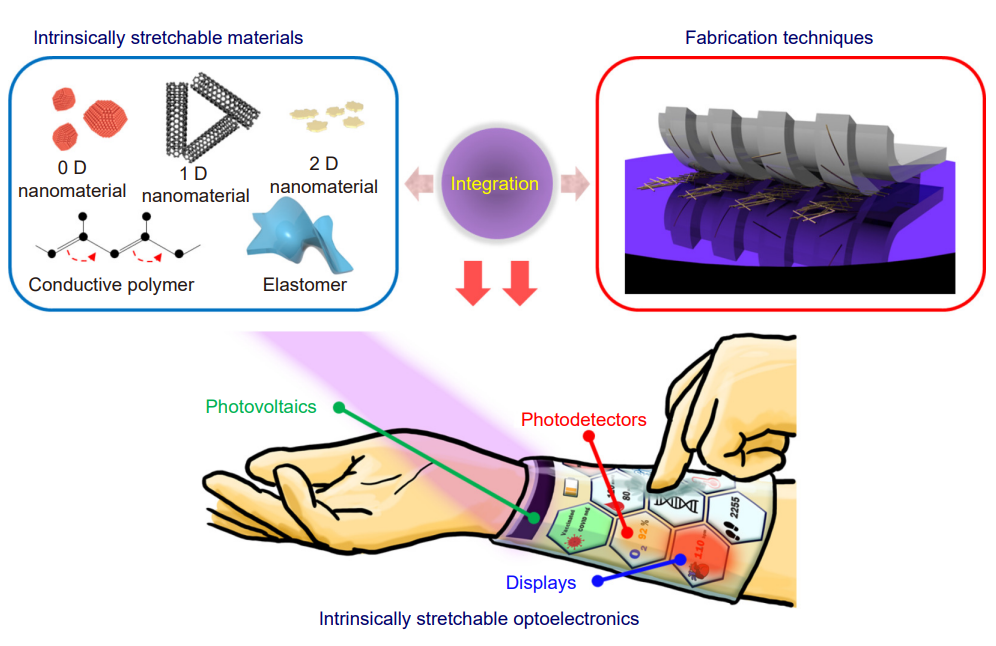 Opto-Electronic Advances_4