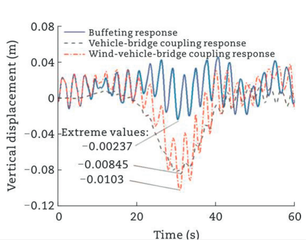 Journal of Traffic and Transportation Engineering_4