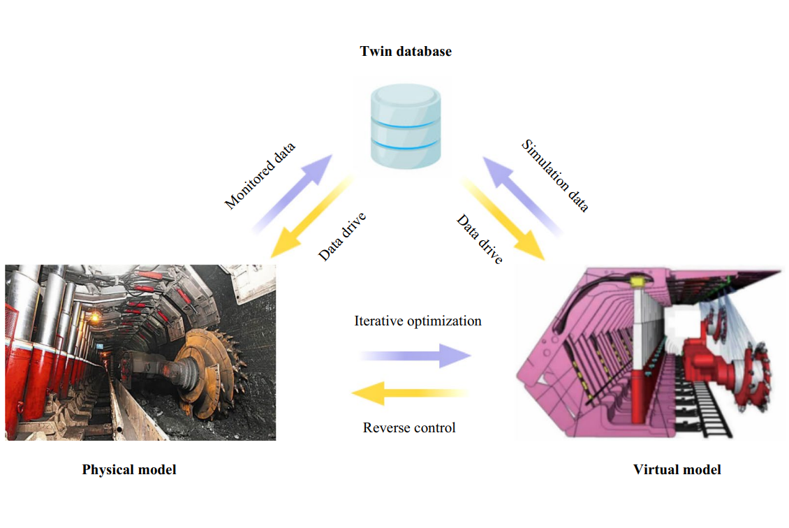 International Journal of Coal Science & Technology_3