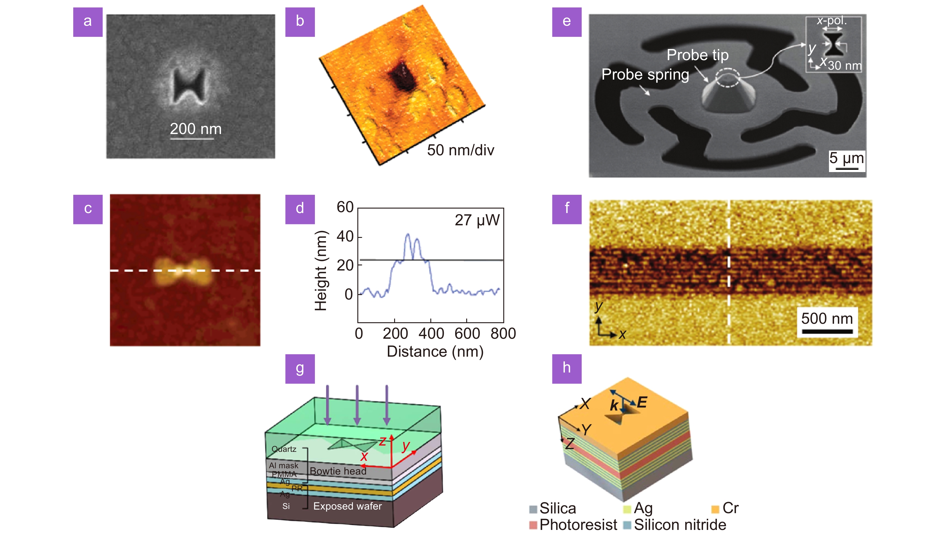 Opto-Electronic Science_3