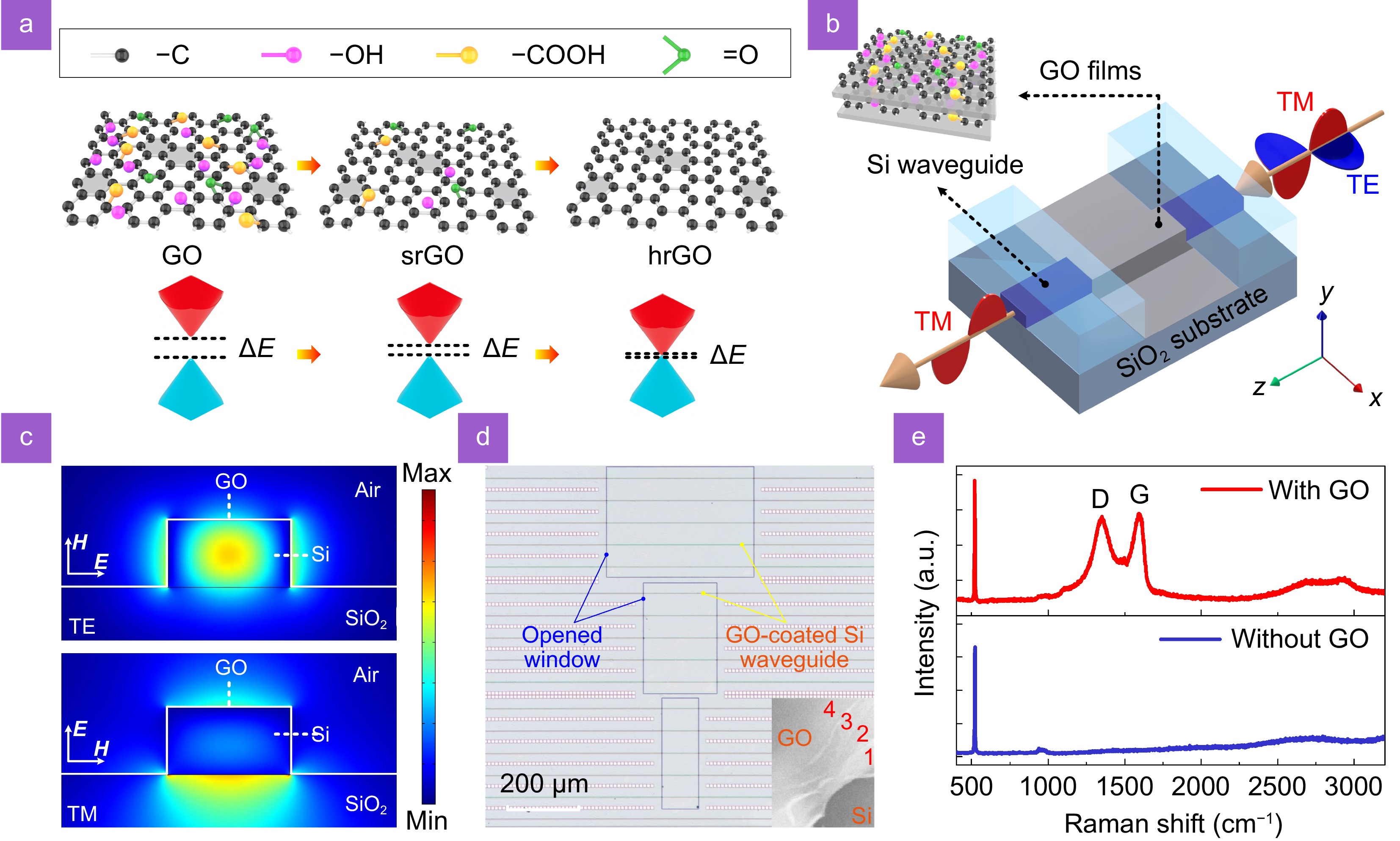Opto-Electronic Science_4