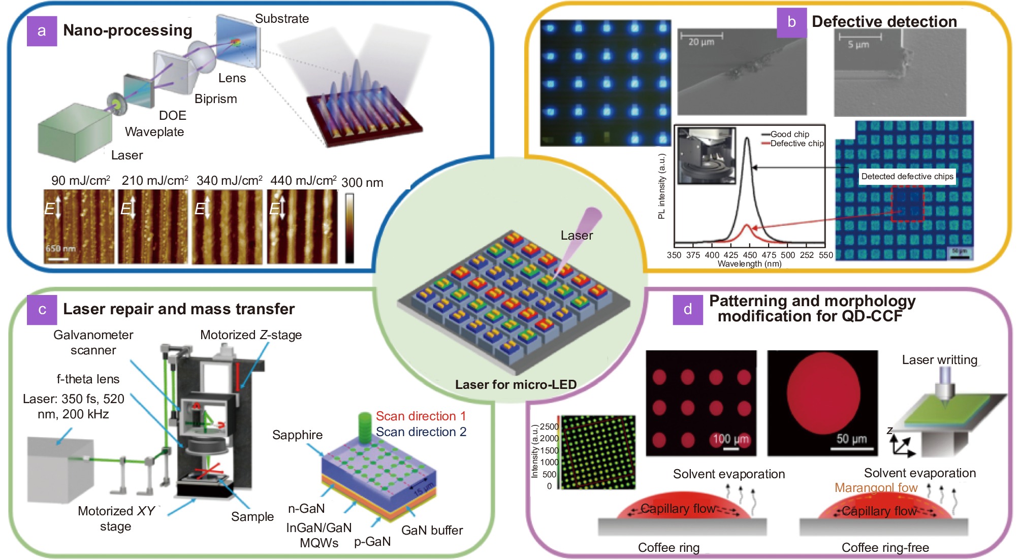 Opto-Electronic Science_3