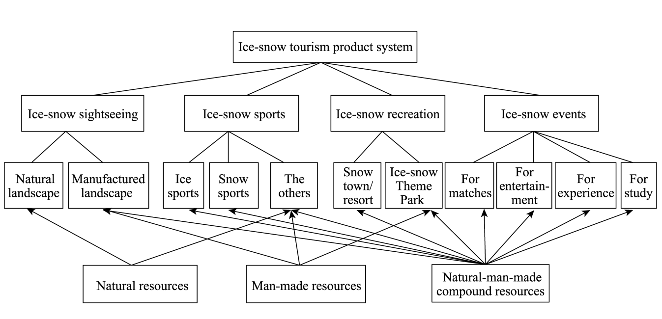 Journal of Resources and Ecology_4