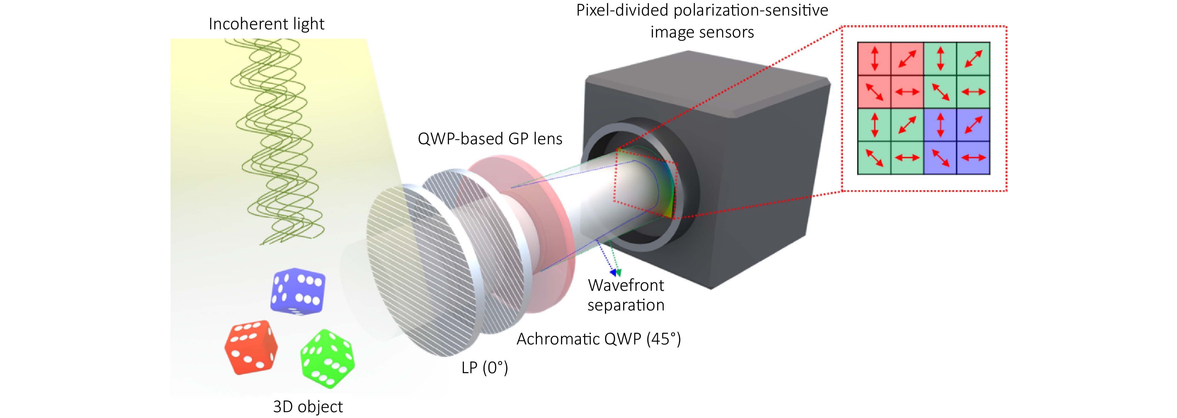 Opto-Electronic Advances_4