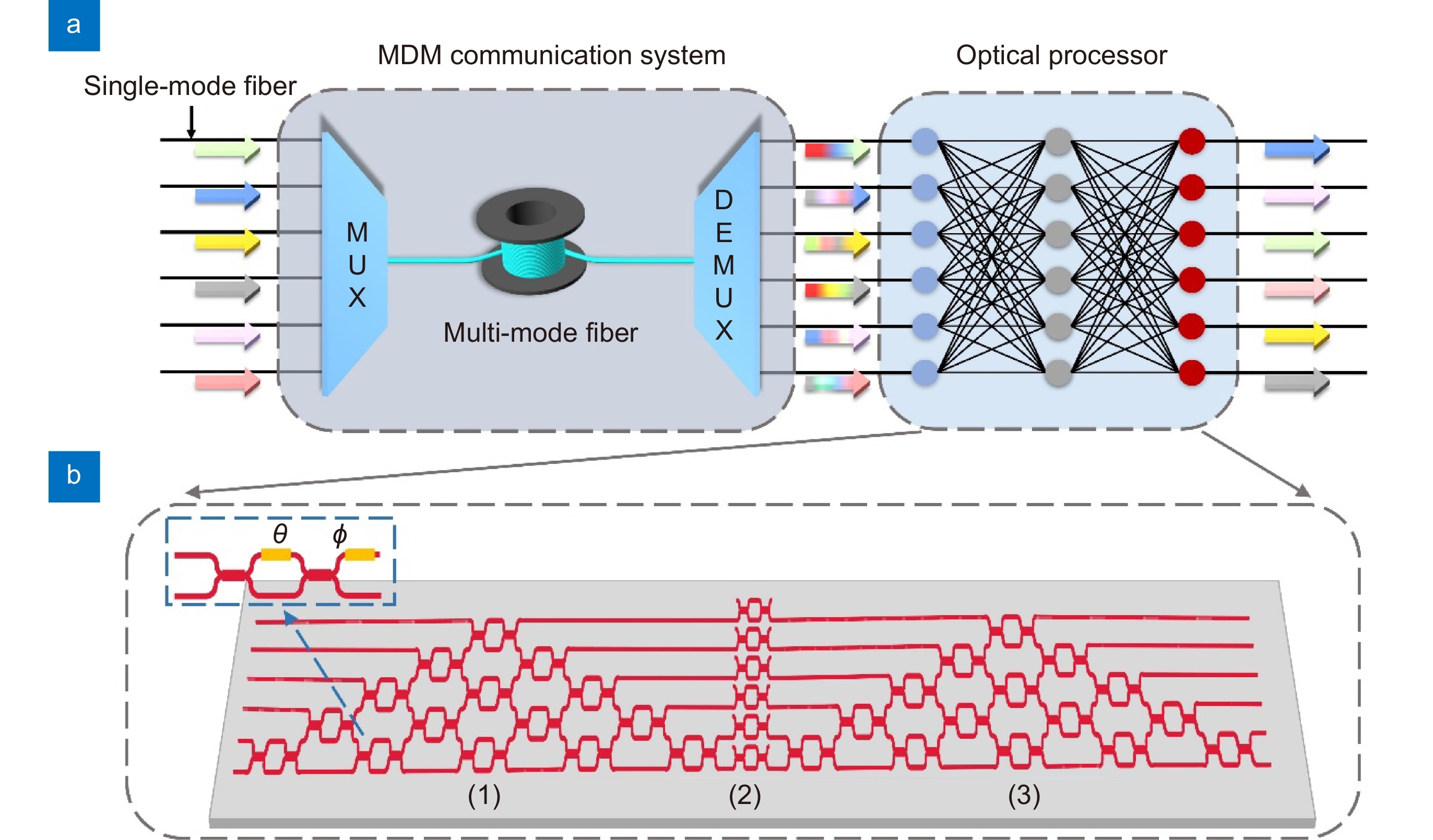 Opto-Electronic Advances_4