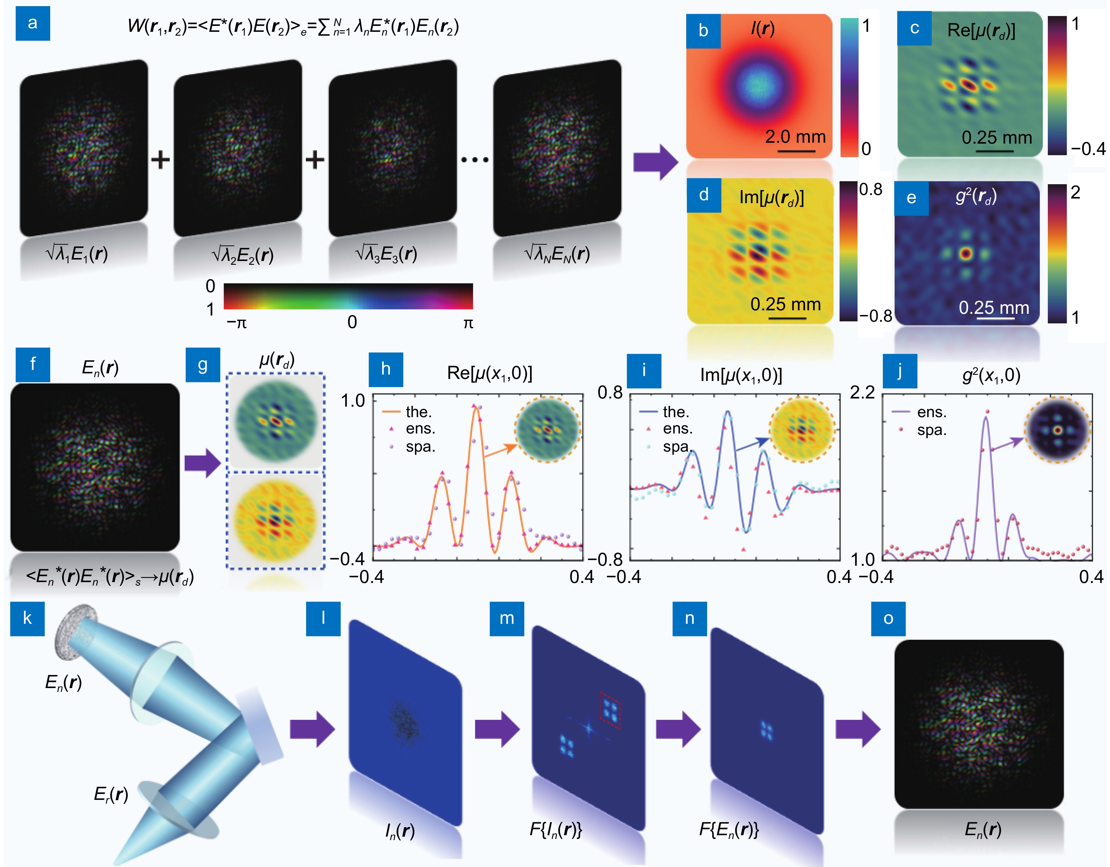 Opto-Electronic Advances_4