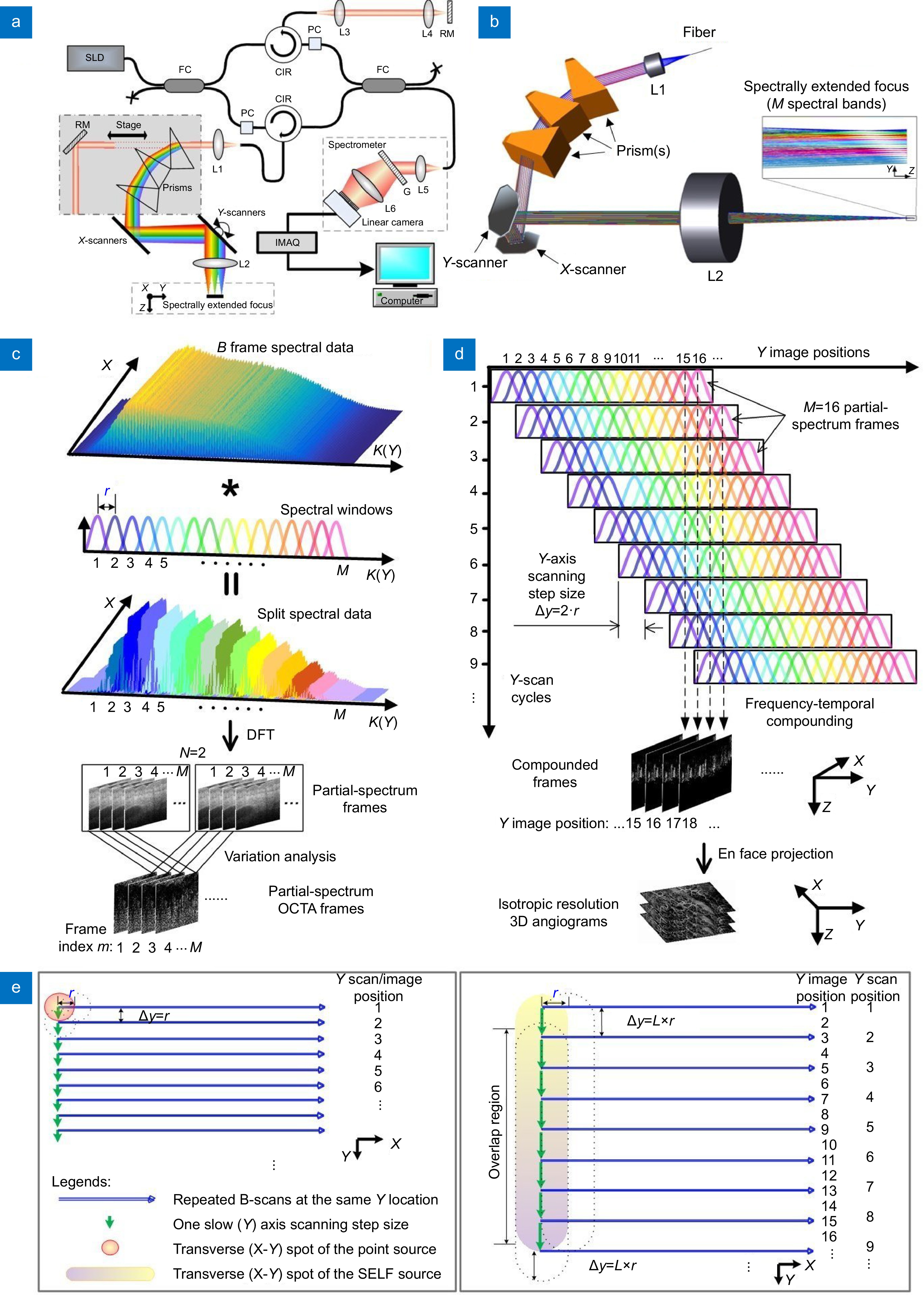 Opto-Electronic Advances_4