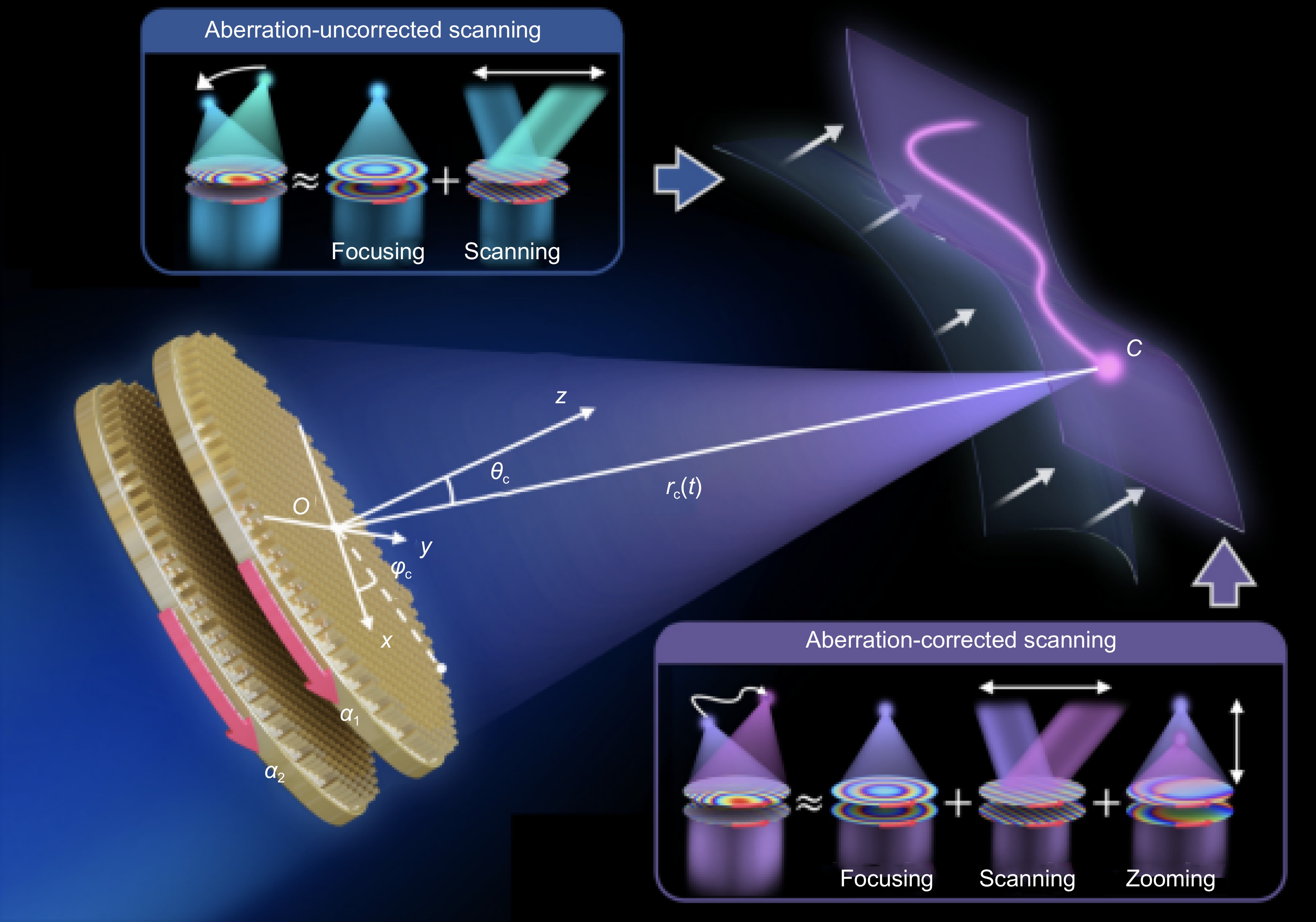 Opto-Electronic Advances_3